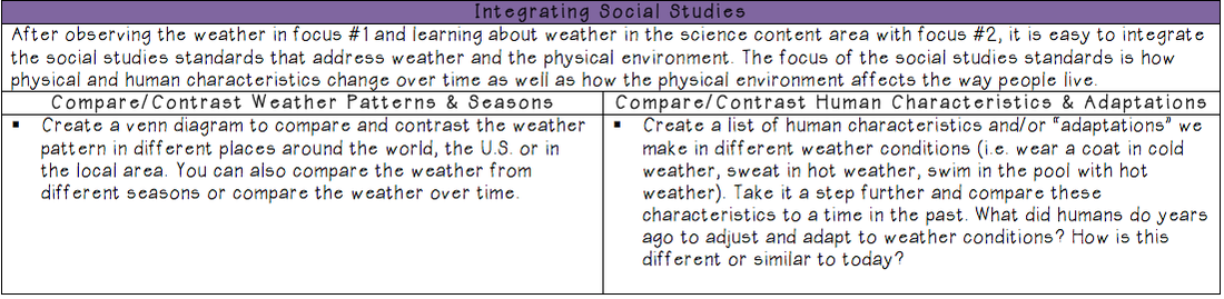 Grades 1-9  Teaching science in all weather